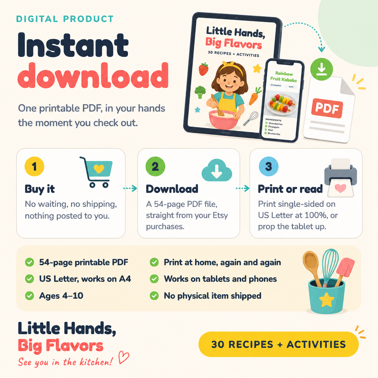 Three-step instant download explainer: buy it, download it, print or read it on a tablet