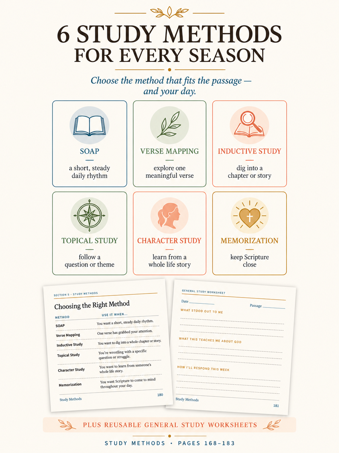 Six Bible study methods: SOAP, verse mapping, inductive, topical, character, memorization