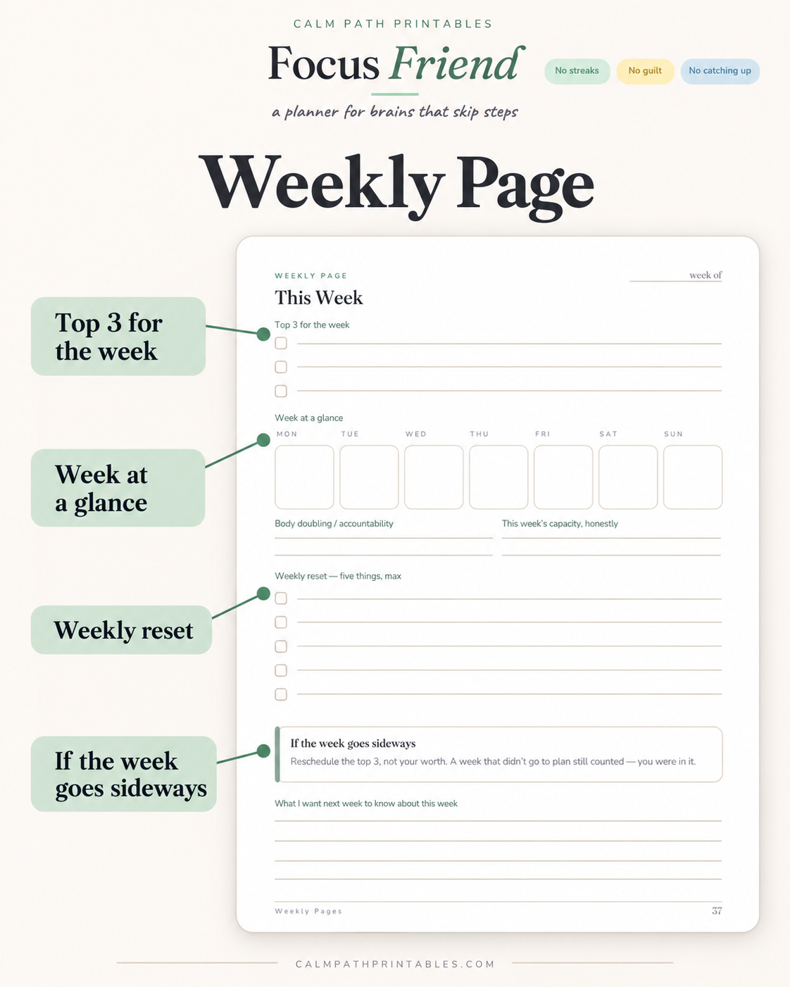 The weekly page with top three, week at a glance and weekly reset