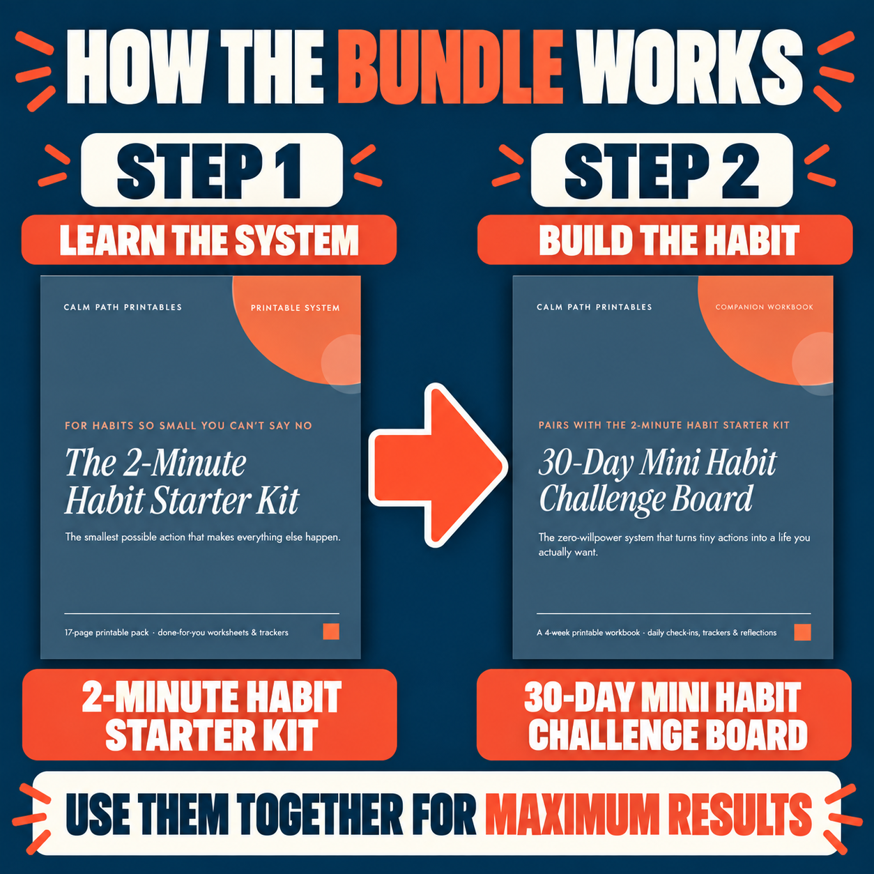 How the two-part habit bundle works, step one then step two