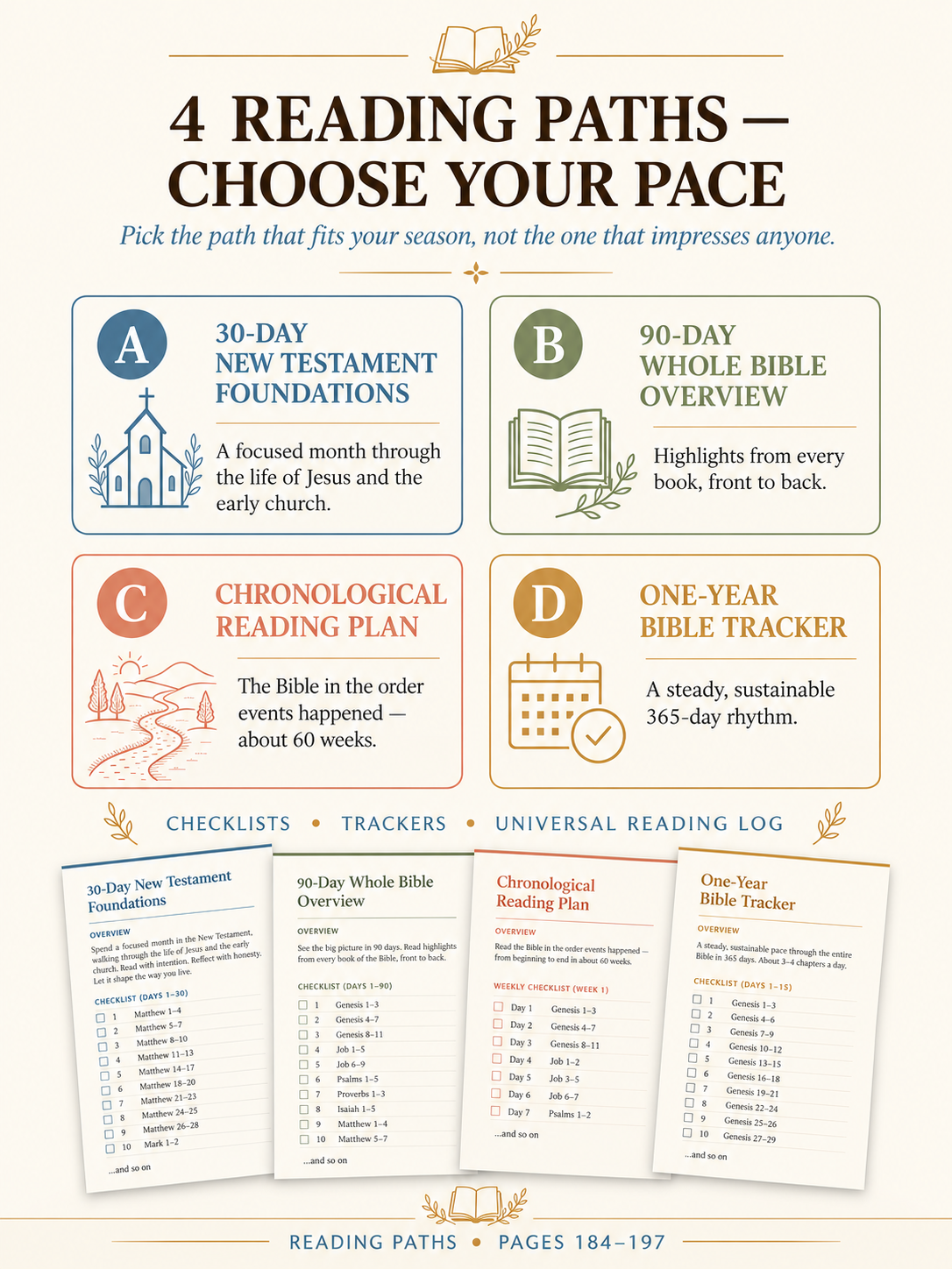 Four reading paths: 30-day, 90-day, chronological and one-year plans