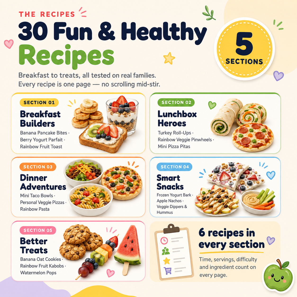 Overview of 30 kid-friendly recipes grouped into breakfast, lunch, dinner, snacks and treats sections