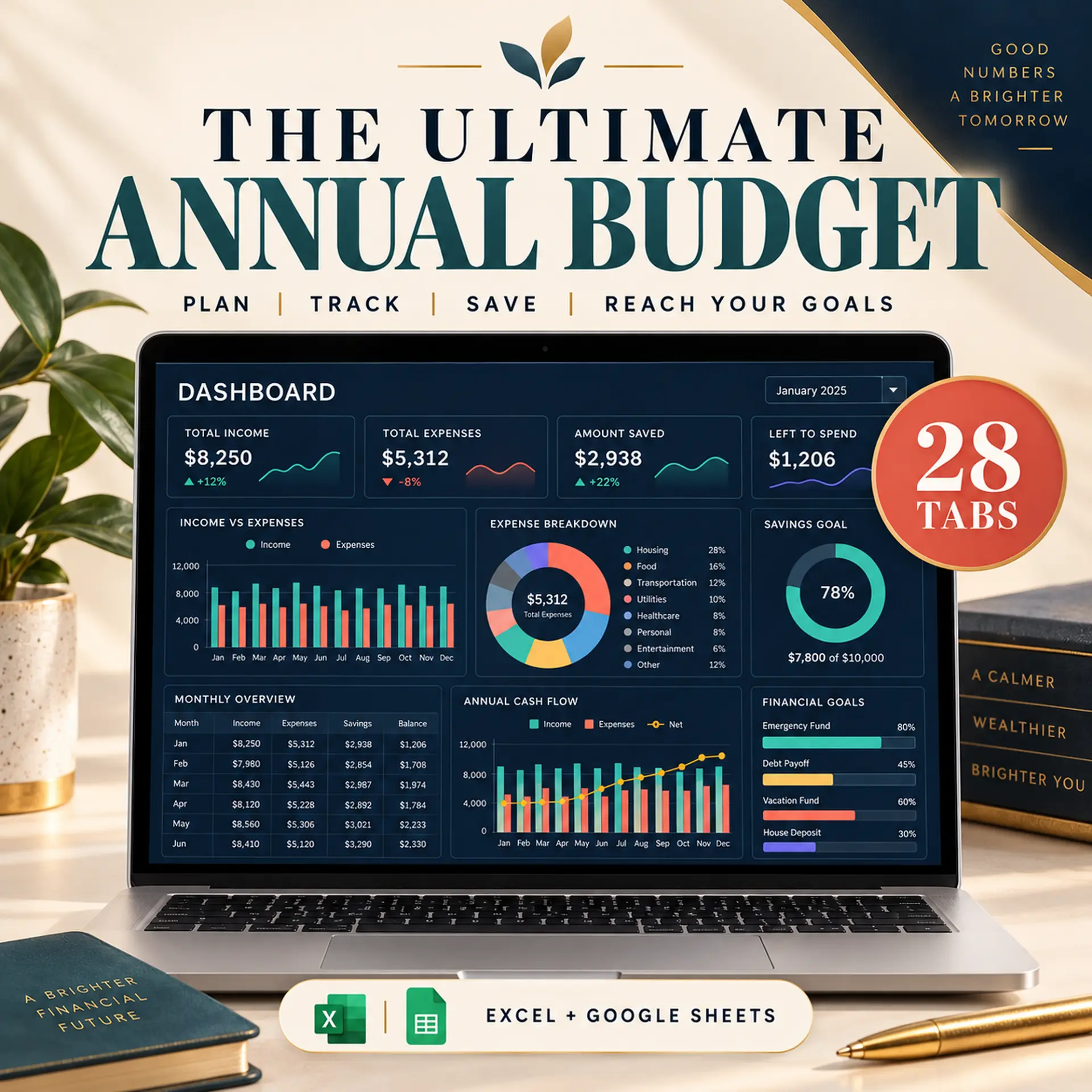 The Ultimate Annual Budget spreadsheet cover, showing the dashboard with income, expenses, savings and goals