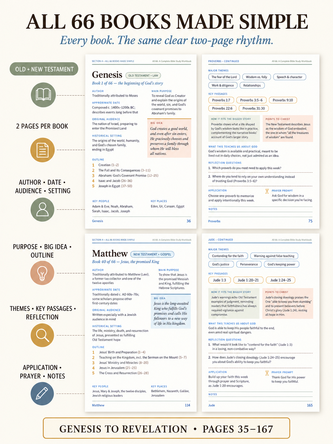Two-page book guides for Genesis, Proverbs, Matthew and Jude