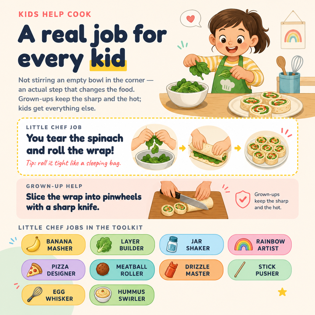 Illustrated guide showing a child tearing spinach and rolling a wrap while a grown-up handles the slicing