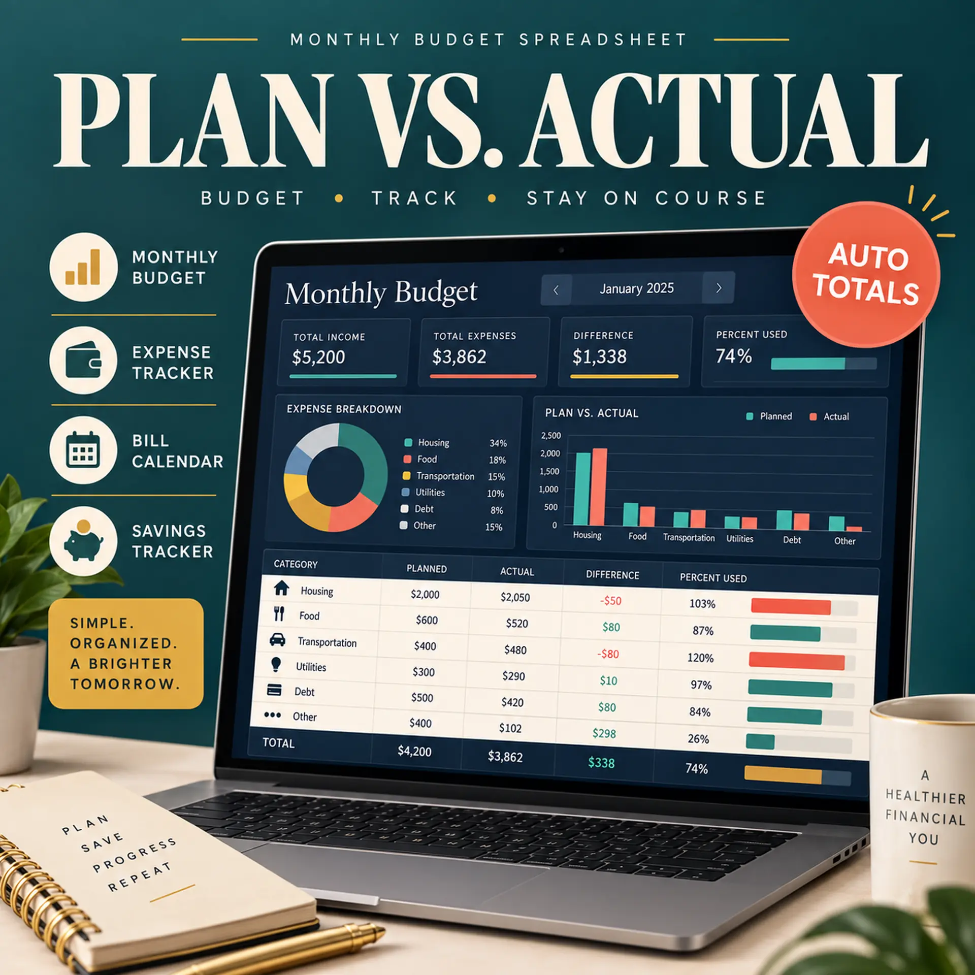 The monthly budget view, with plan-versus-actual charts that update from the transaction log
