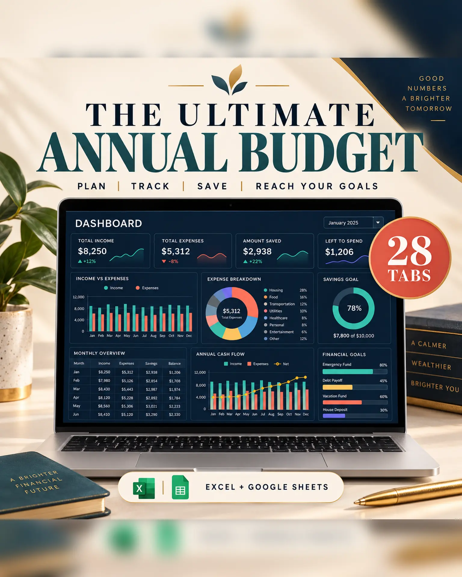 The Ultimate Annual Budget printable cover