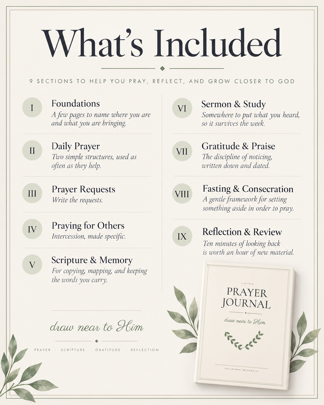 The nine sections included in the prayer journal