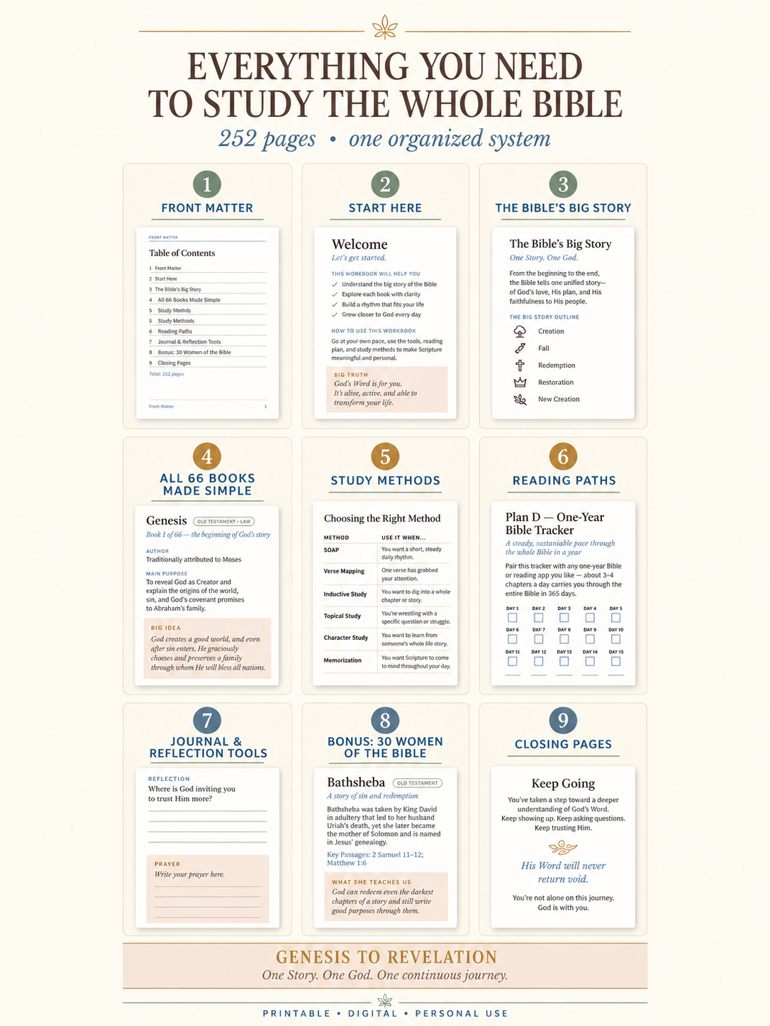 The nine sections included in the All 66 Bible study workbook