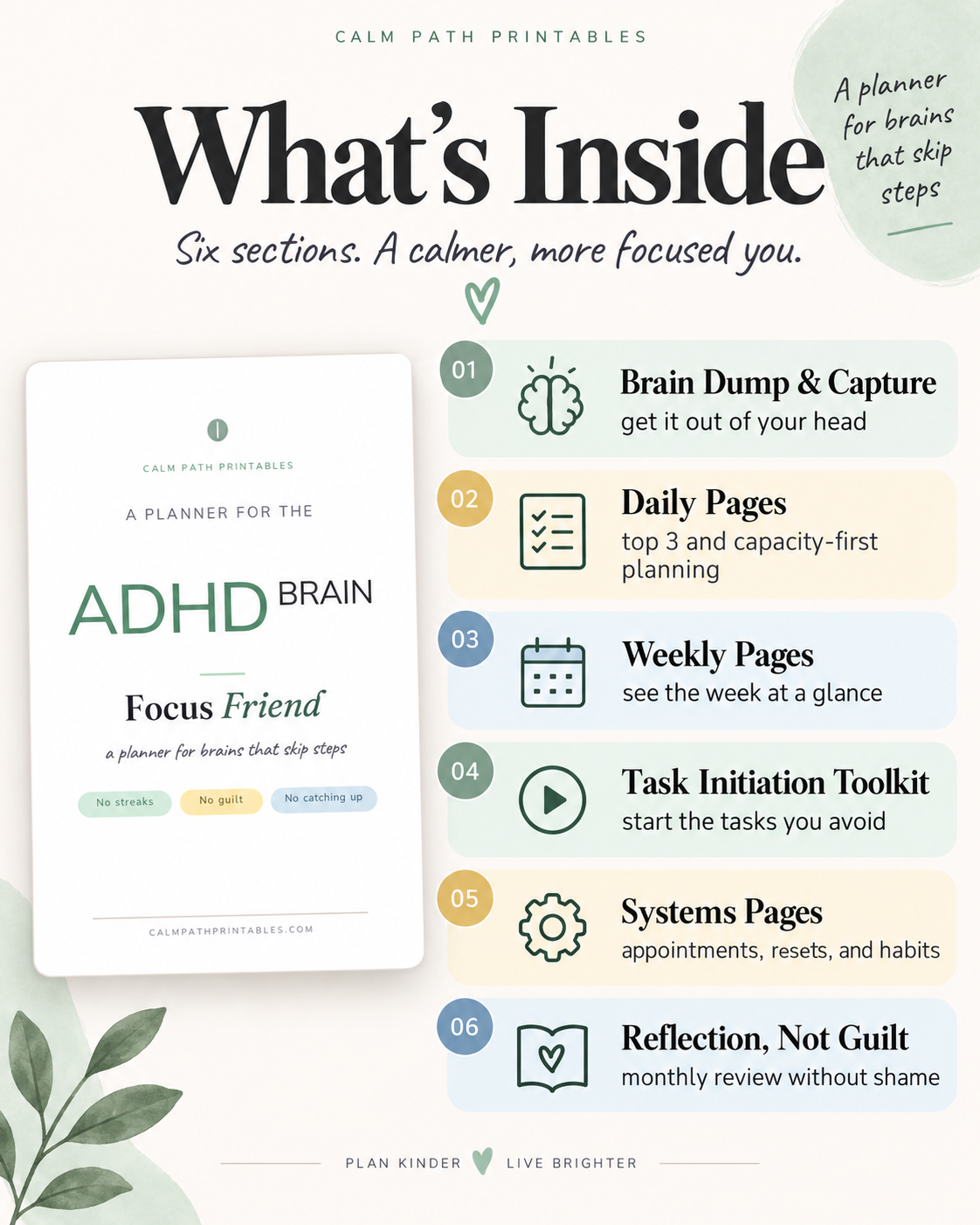 The six sections included in the ADHD planner