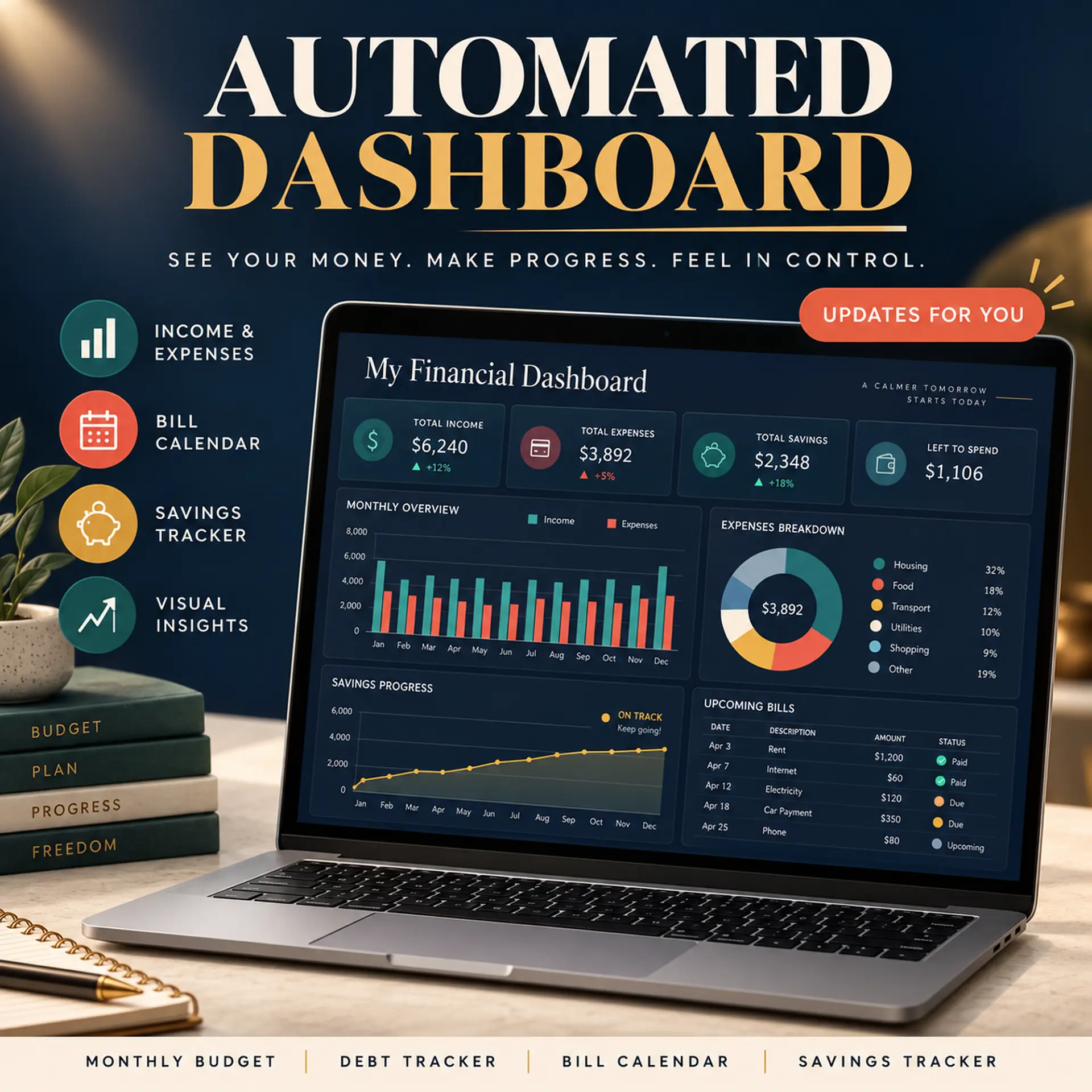 The automated dashboard, with income, spending, savings and upcoming bills updating themselves